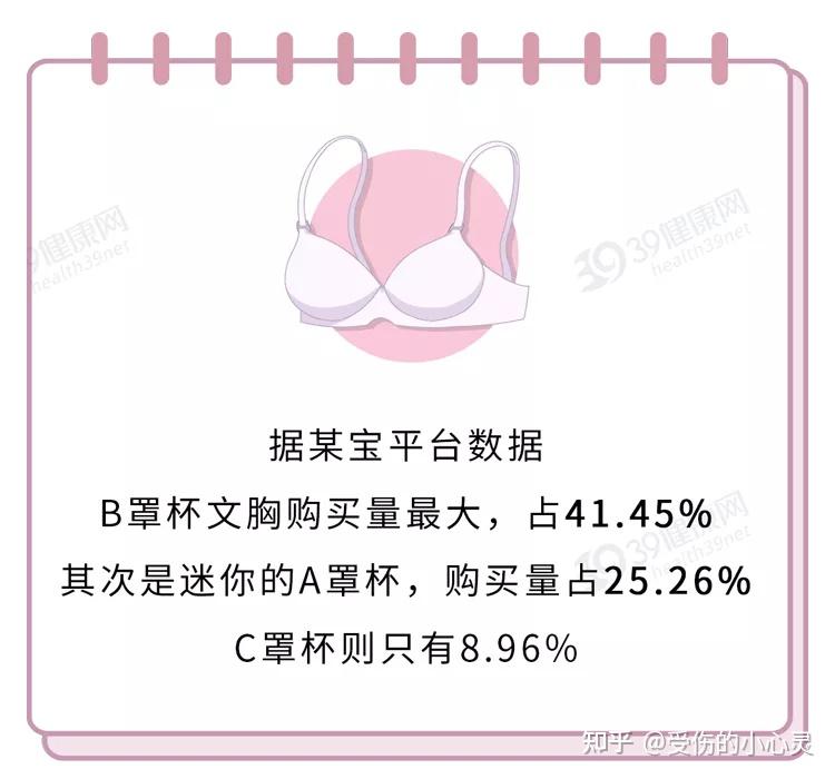 女生e罩杯有多重這次終於知道答案