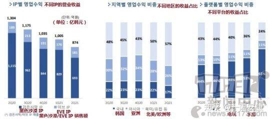 国服 黑色沙漠 手游或在年内上线开发商公开q2财报 知乎