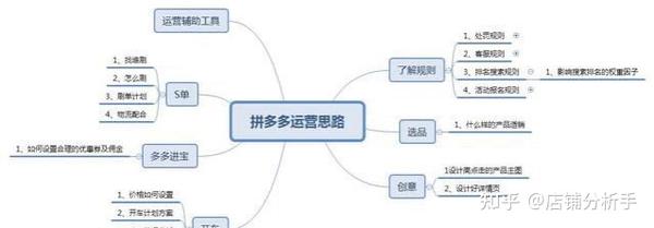 重新整理两套拼喔营运路子拼喔代营运_chan_(喔代营运服务项目)
