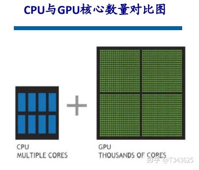 自动驾驶芯片（AI芯片-GPU、FPGA、ASIC） - 知乎