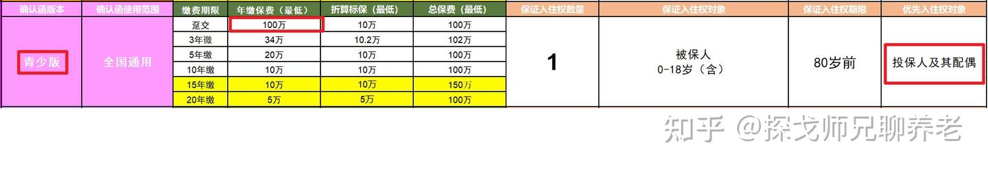 泰康养老社区入住条件及每月费用,3000字干货文【收藏】 - 知乎