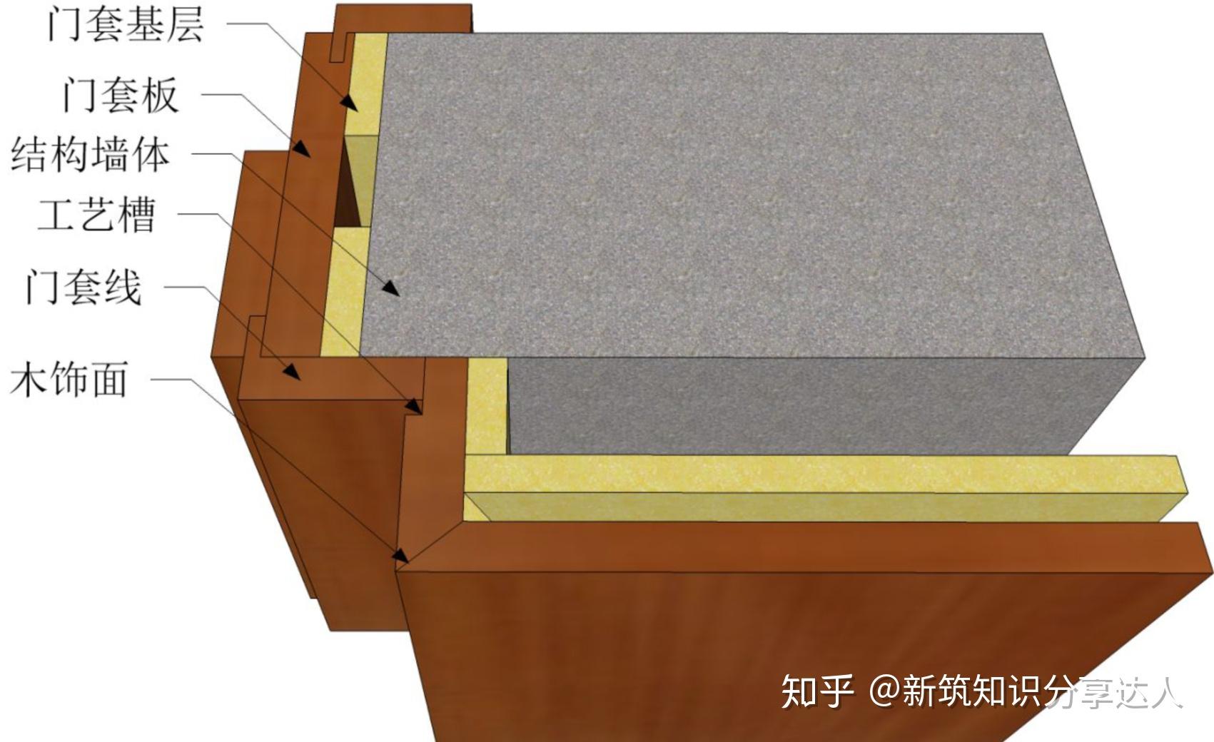 木饰面深化节点收口及工艺解析