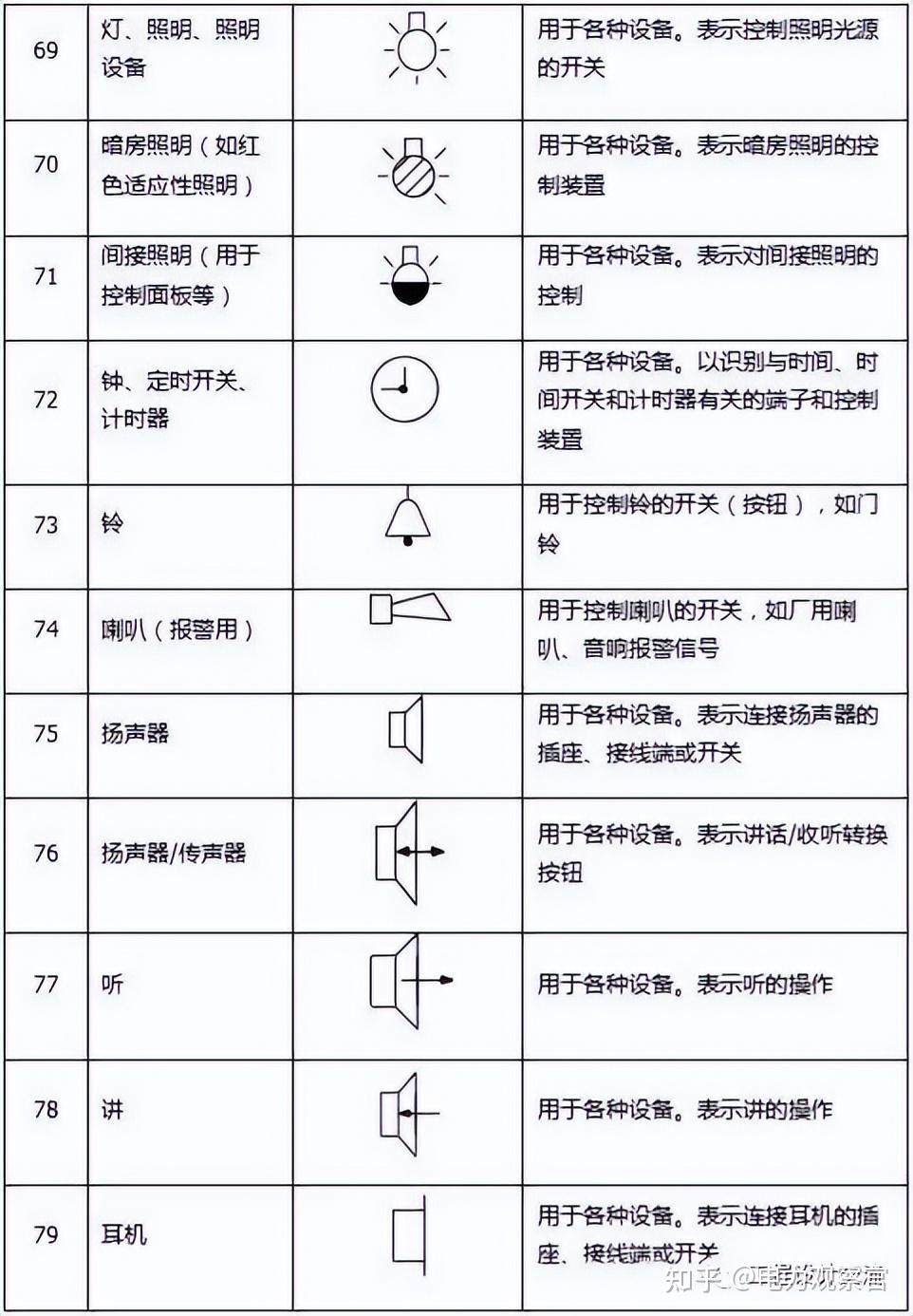 最全电气图形符号和代号对照图表,专业电工必须收藏! - 知乎