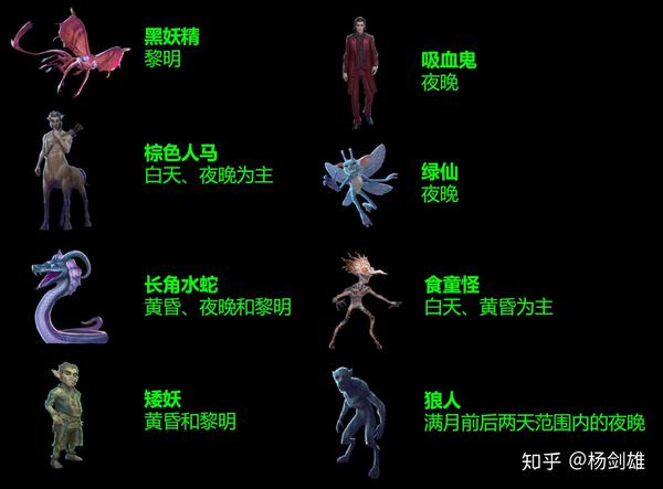 笔者的确在黄昏时遇见了很多食童怪,矮妖和长角水蛇.