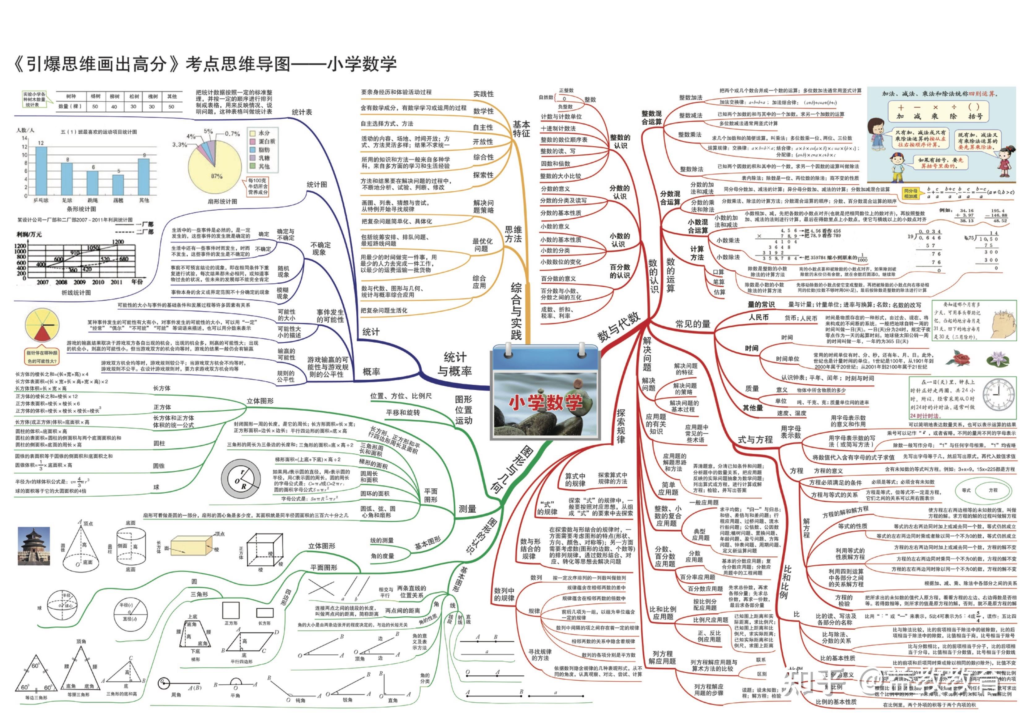 小学数学概念思维导图图片