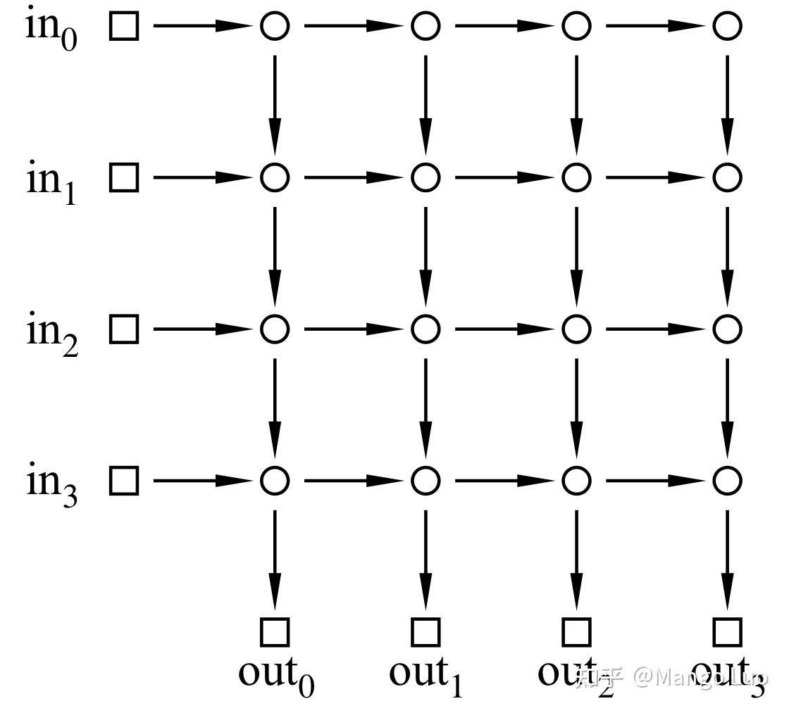 Communication Network Model communication-network-model