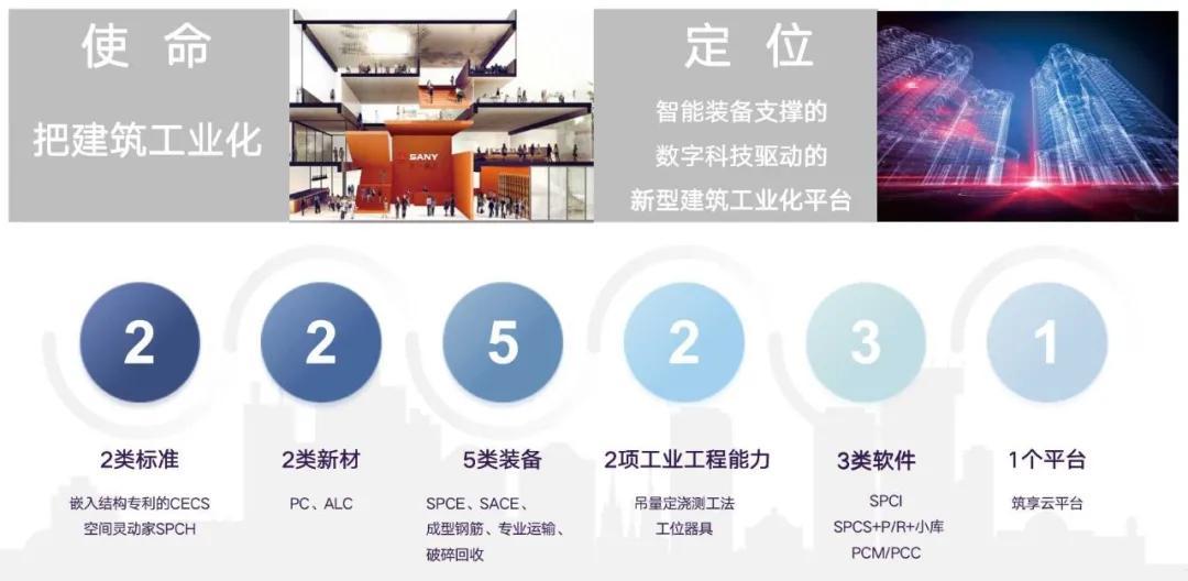 关于SPCS 3.0，你不知道的那些事 - 知乎