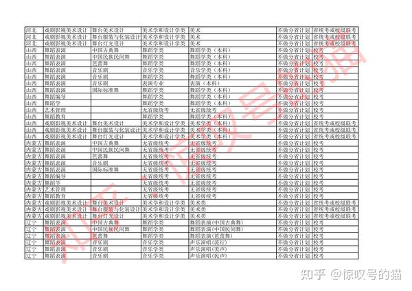 艺考生高考分数怎么算_舞蹈艺考生分数_甘肃舞蹈艺考过线分数