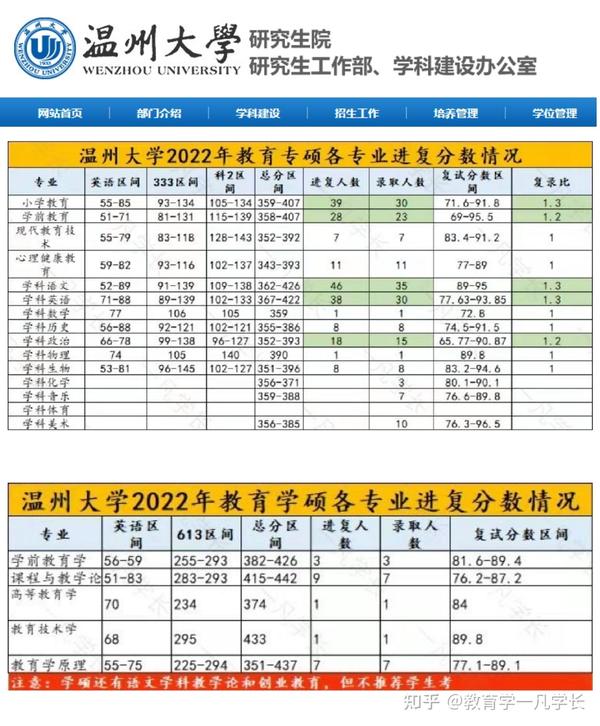 温州招生大学网上报名_温州招生大学网官网_温州大学招生网