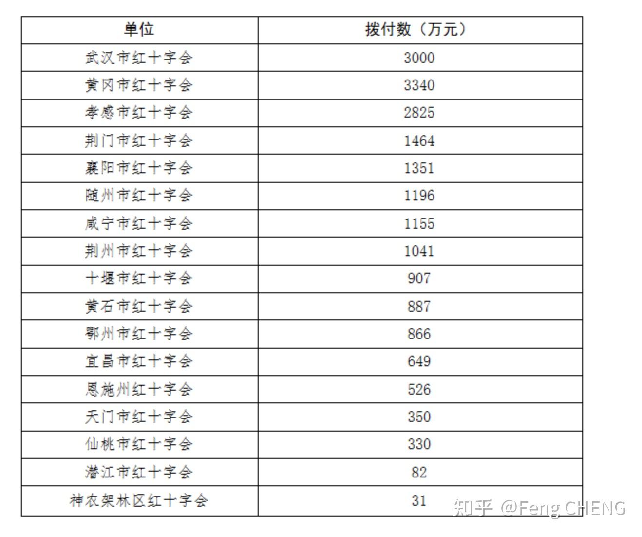 湖北人口知乎_湖北大学知行学院