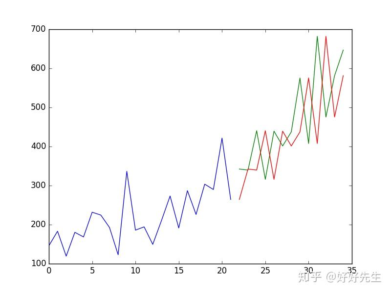 基线性能模型persistencemodelforforest