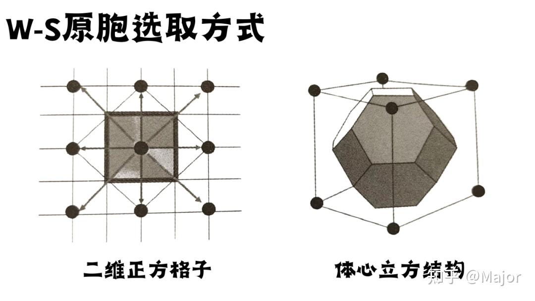 体心立方的原胞图片