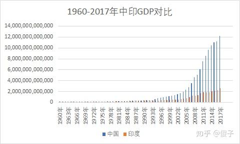 几何平均数我国某省gdp_几何素描