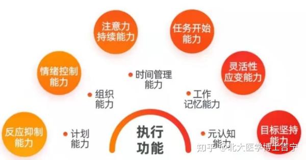 情绪管理六步法!用『执行功能』帮助孩子控制脾气 - 知乎