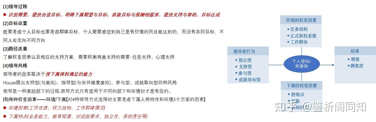 2.路径-目标理论