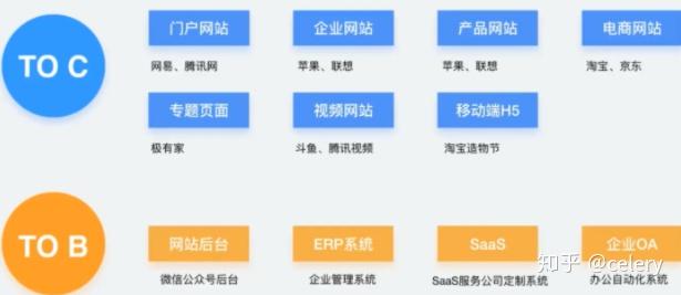 web页面是什么（web页面包罗
哪些内容）〔web页面是啥〕