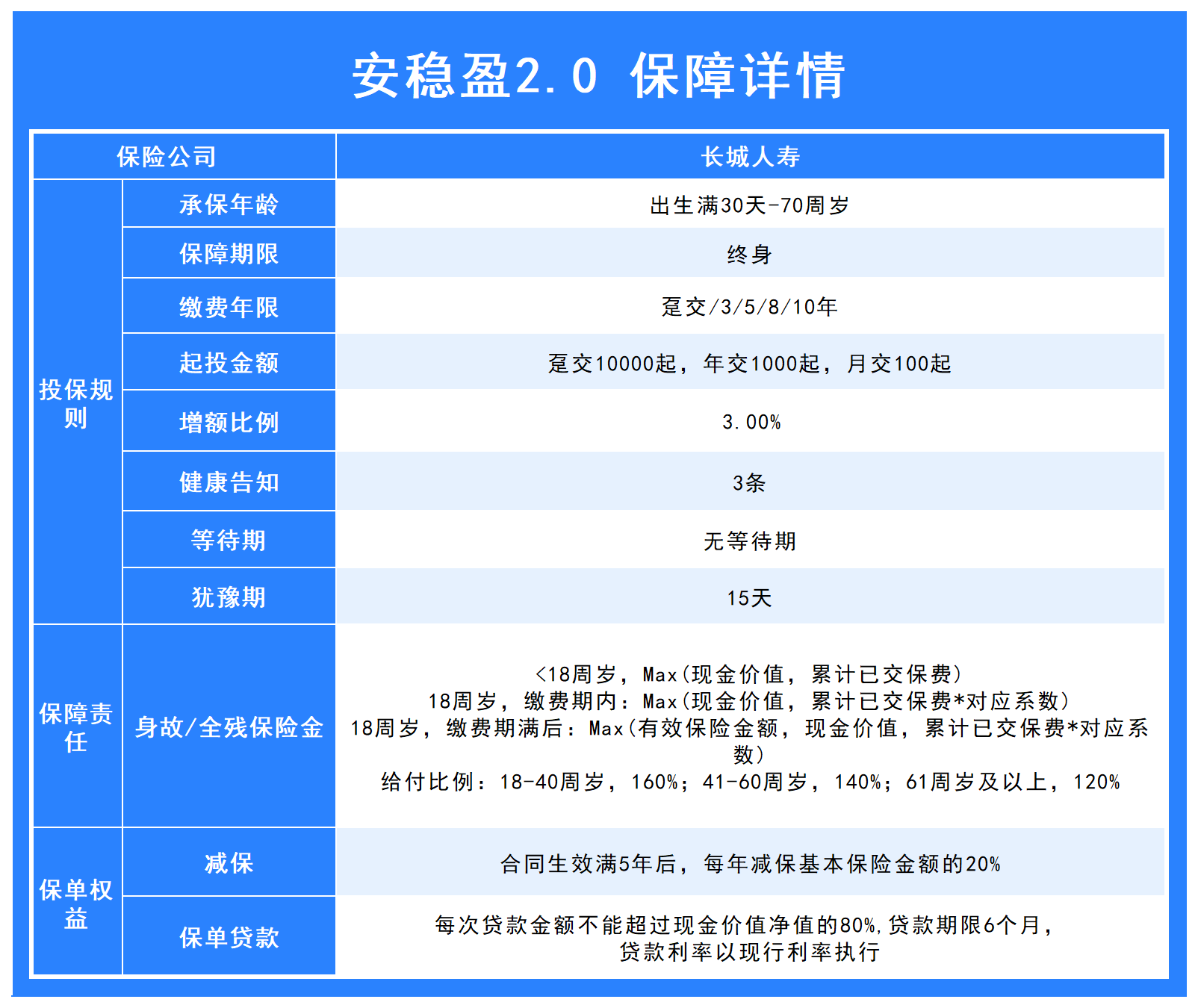 利率持續下行口袋裡的錢還能放到哪裡太平紅利多長城安穩盈20