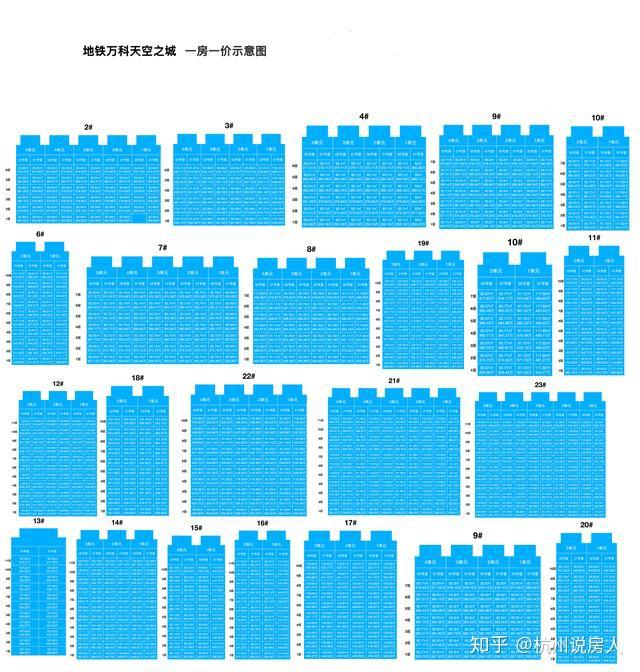 杭州未来科技城——万科·天空之城首开,小高层3.6万、洋房4万! - 知乎