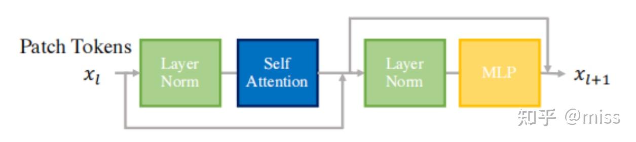DyTox: Transformers for Continual Learning with DYnamic TOken eXpansion ...
