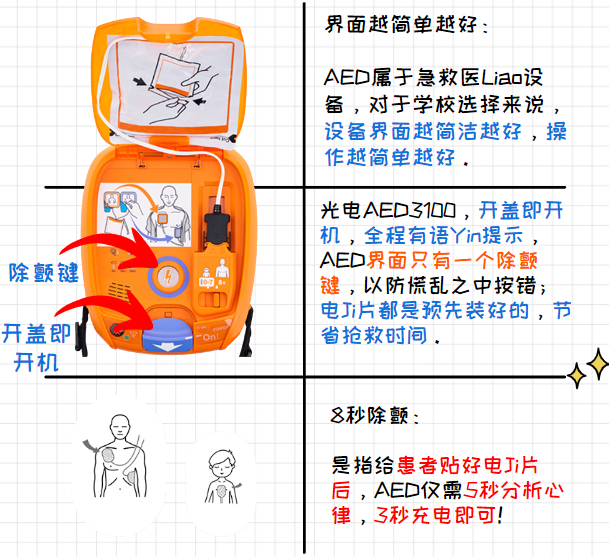 你学校配AED了吗？学校该如何部署AED? - 知乎