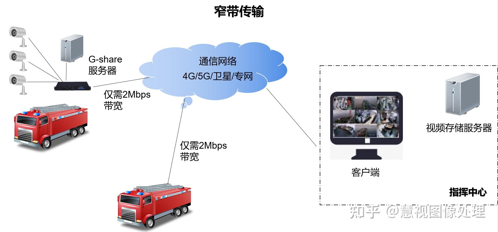 天气预报直接又双叒叕"黑了" 中东部暴雪地区如何进行应急通信建设? -