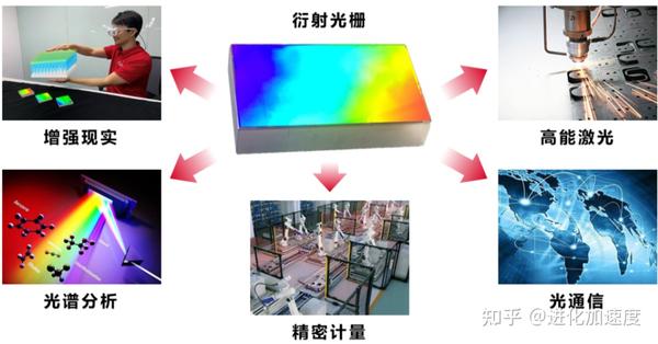 AR- HUD光波导产业技术解析,衍射光波导成主流 - 知乎