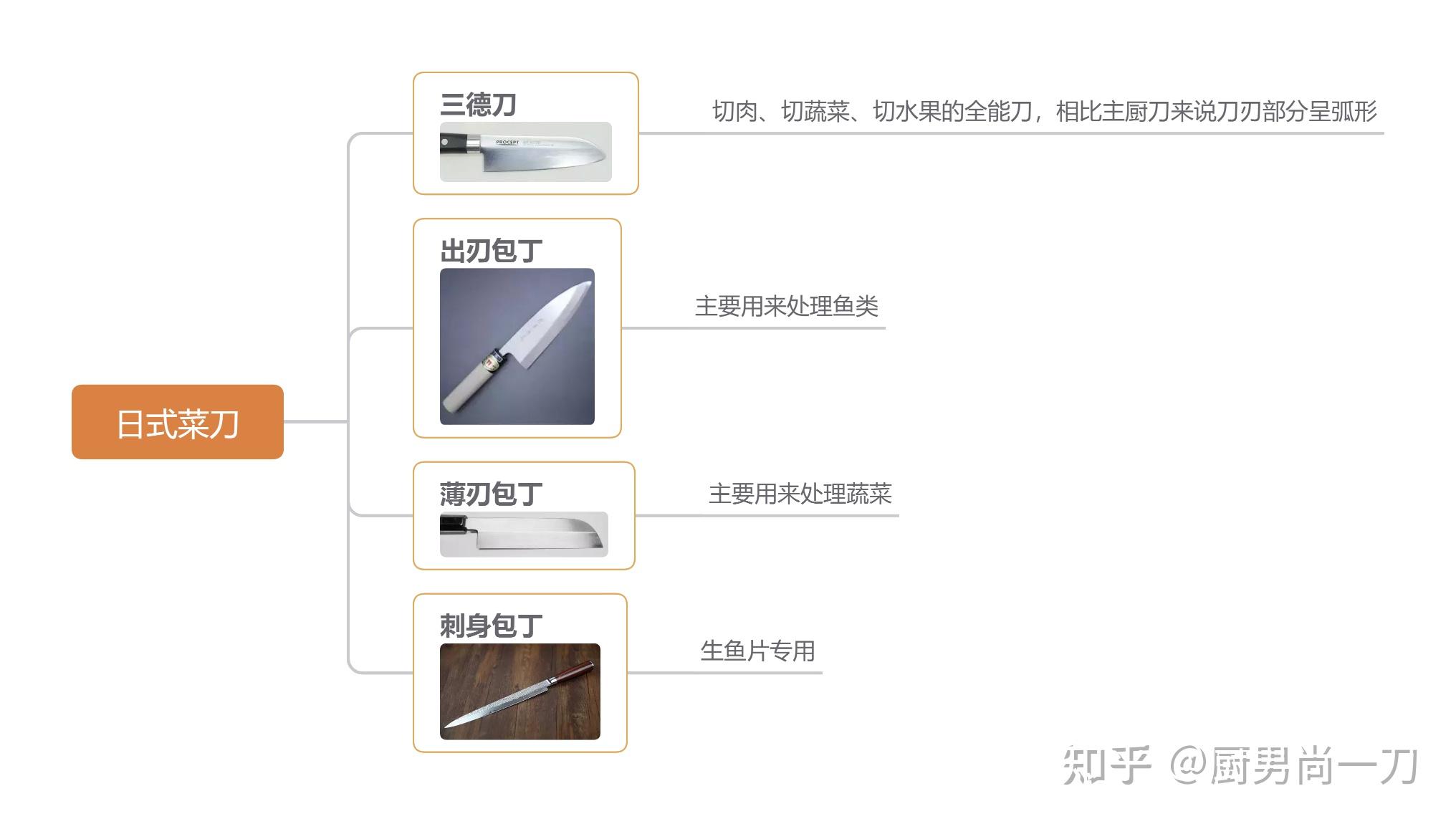 菜刀结构名称图片