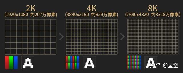 一般来说,屏幕的分辨率越高,电脑屏幕的画面会更加清晰,细节展现也更
