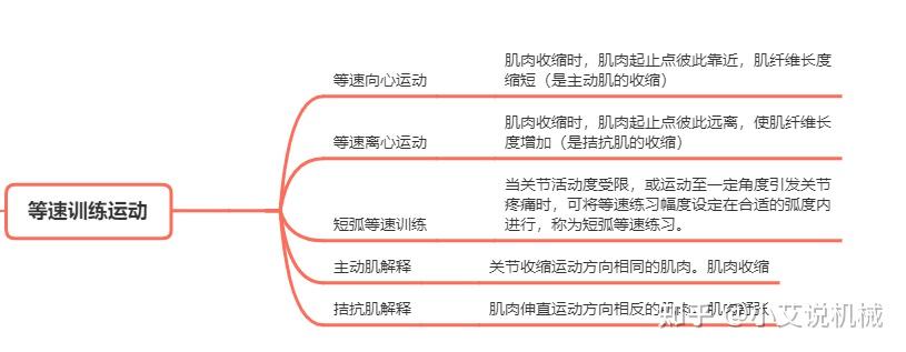 保姆级干货分享新型的康复运动【等速等张等长】形式,希望能够帮助到