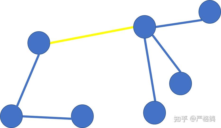 (并查集hash+线段树分治)牛客多校8 I - 知乎