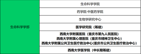 西南大学有可能在下次双一流评选中入选一流大学b类吗 知乎