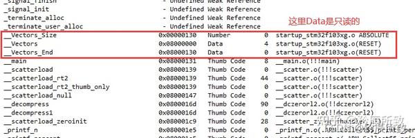 STM32的内存管理相关（内存架构，内存管理，map文件分析） - 知乎