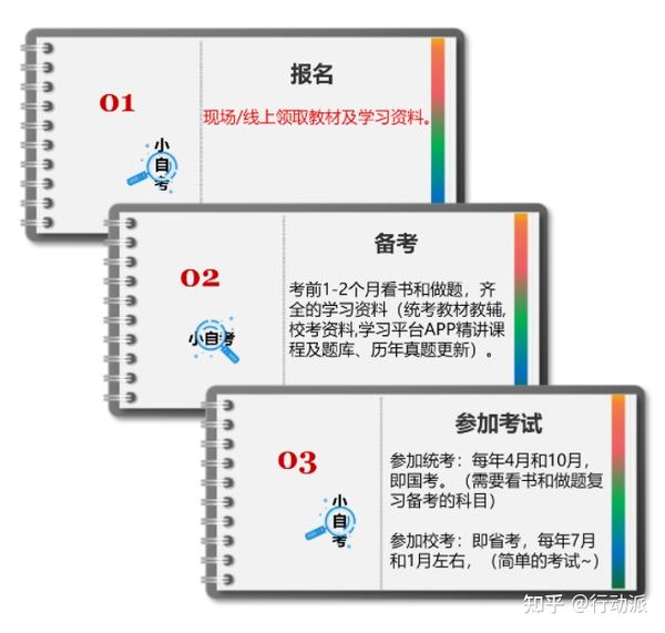 武汉理工大学自考专业有哪些_武汉理工大学自考本科专业_武汉理工学院自考本科