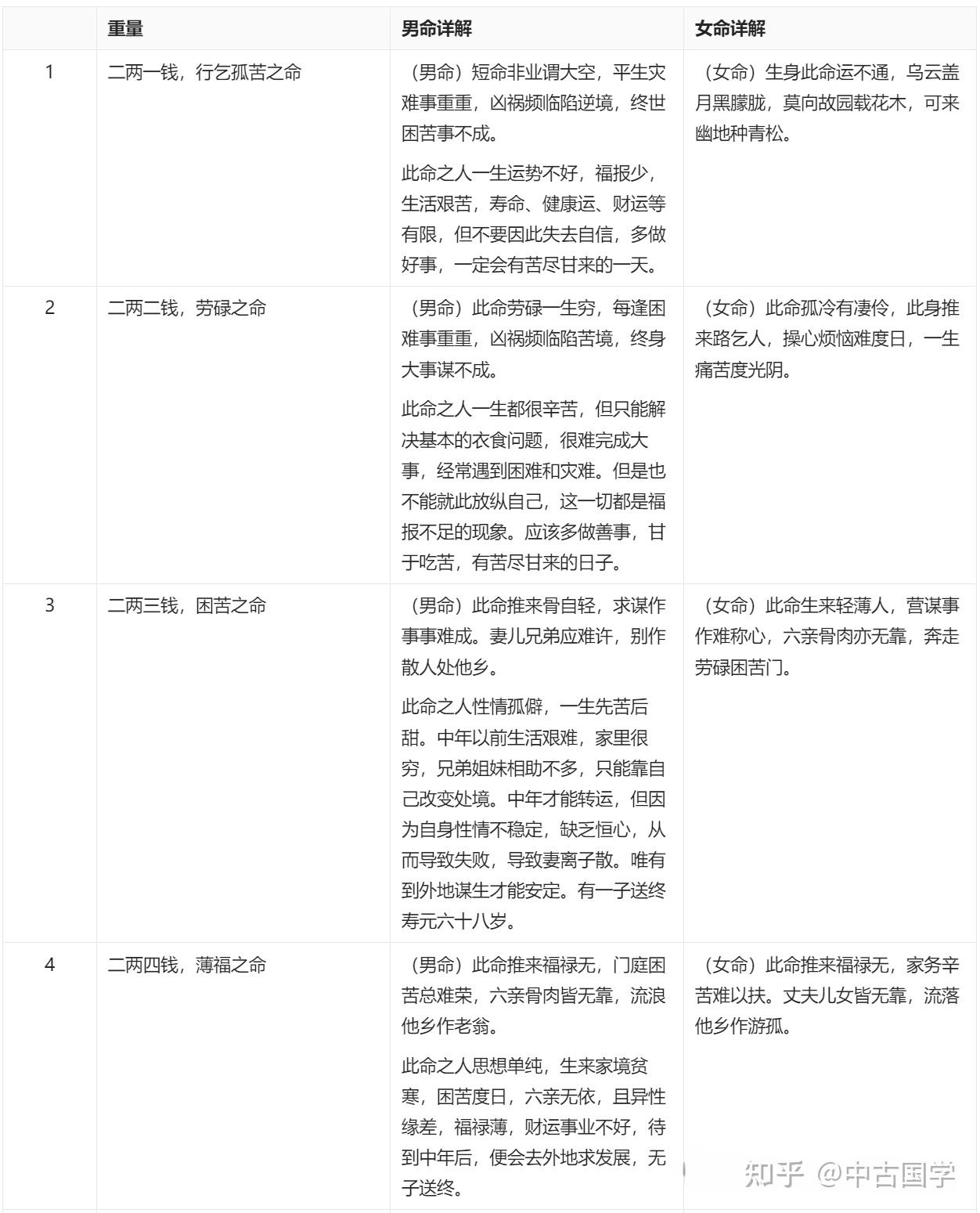 袁天罡称 骨歌——最全版 - 知乎