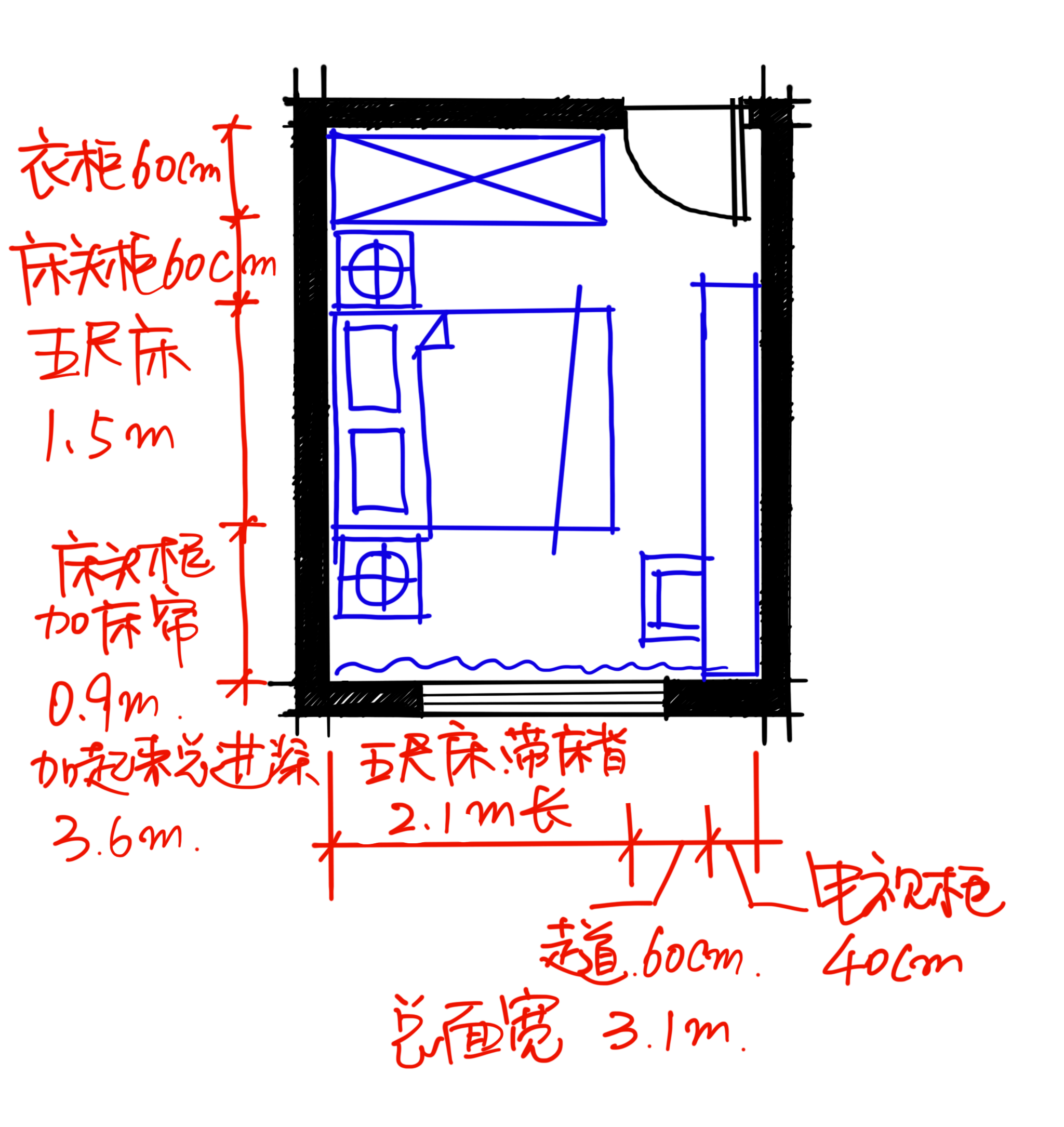 最明显的就是卧室,一个标准的卧室,净尺寸应该是34米x3