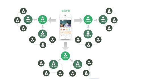 装修公司怎么找客户最有效?装修公司如何找客源? - 知乎