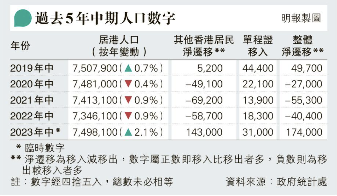 香港人口总数图片