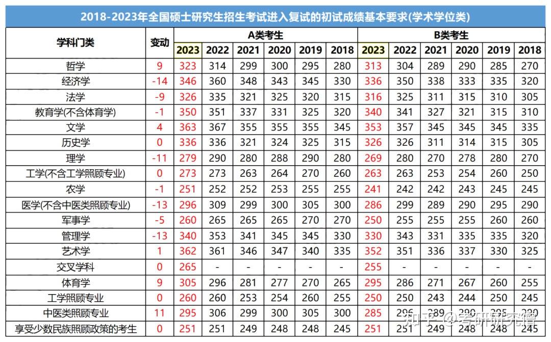 24考研国家线公布就在明天