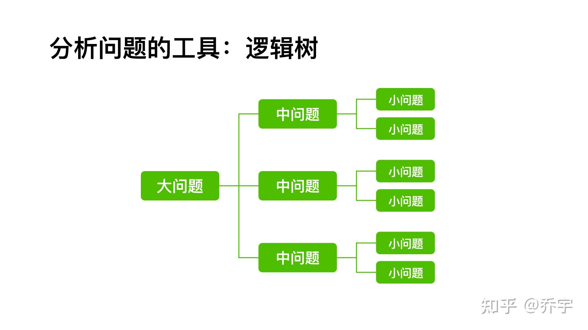 教你5步高效解决问题 - 知乎