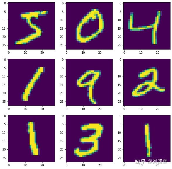 【小白学习keras教程】三、Kears中常见模型层Padding、Conv2D、MaxPooling2D、Flatten和Dense - 知乎