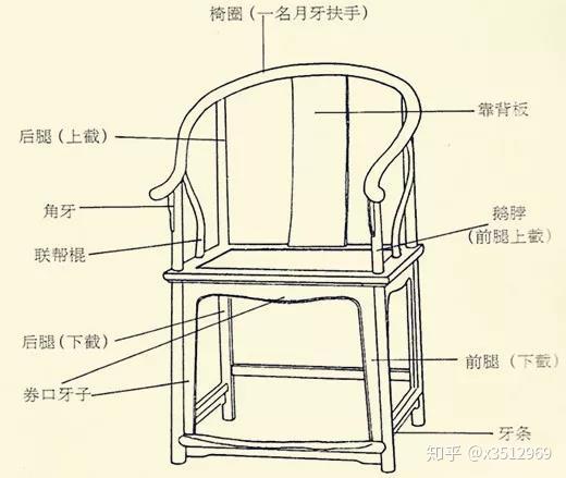 中式古典家具皇宫椅制作过程解析