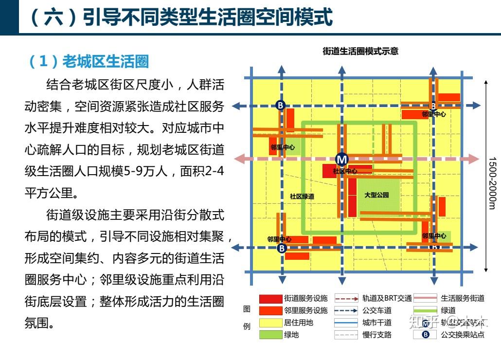 03结语生活圈专项规划的编制提出,反映着多层级的尺