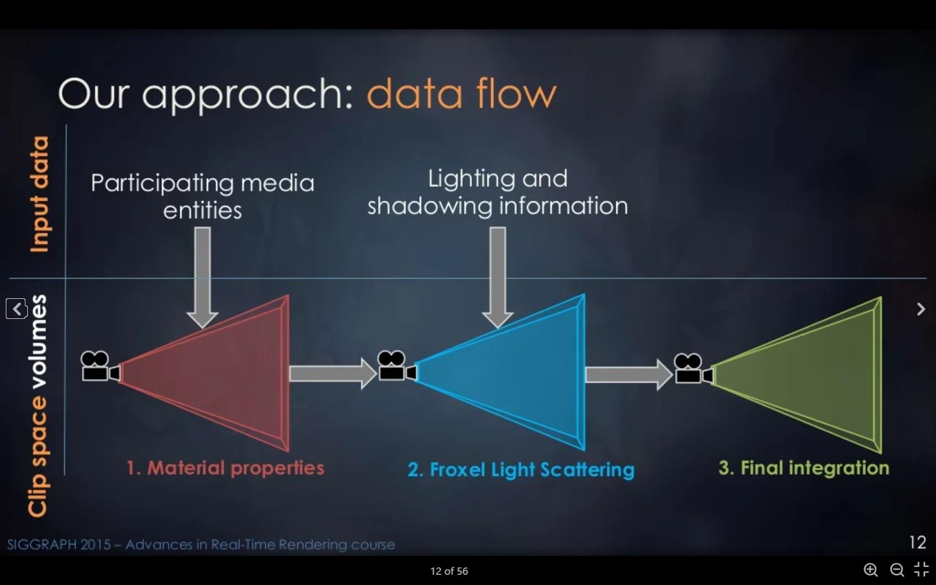 ue4 volumetric fog移动端移植 - 知乎