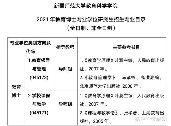 21新疆师范大学教育学考博 知乎