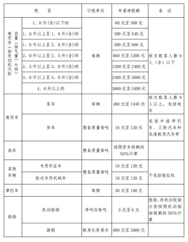 明年起部分新能源车征收车船税,交多少钱?