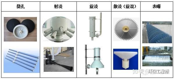 微孔曝氣,原理是擠壓空氣,從橡膠膜片的微孔中逸出,形成微小氣泡擴散