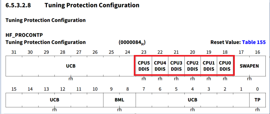AURIX™ TC3xx基于以太网的OTA研究与实现 - 知乎