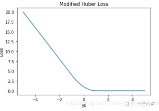 六万字总结机器学习面试问题 六万字总结机器学习面试问题