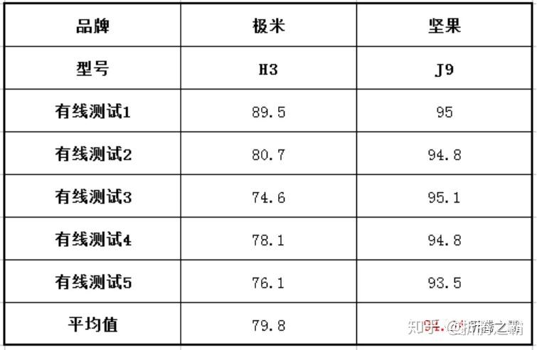 坚果j9参数图片