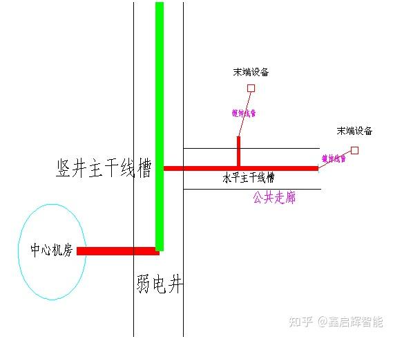 综合管槽施工方案及施工工艺流程 - 知乎